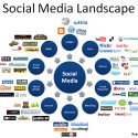 social_media_Fred_Cavazza social_media_Fred_Cavazza